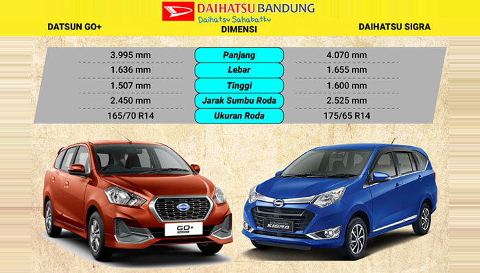 Komparasi Dimensi Datsun GO Plus vs Daihatsu Sigra